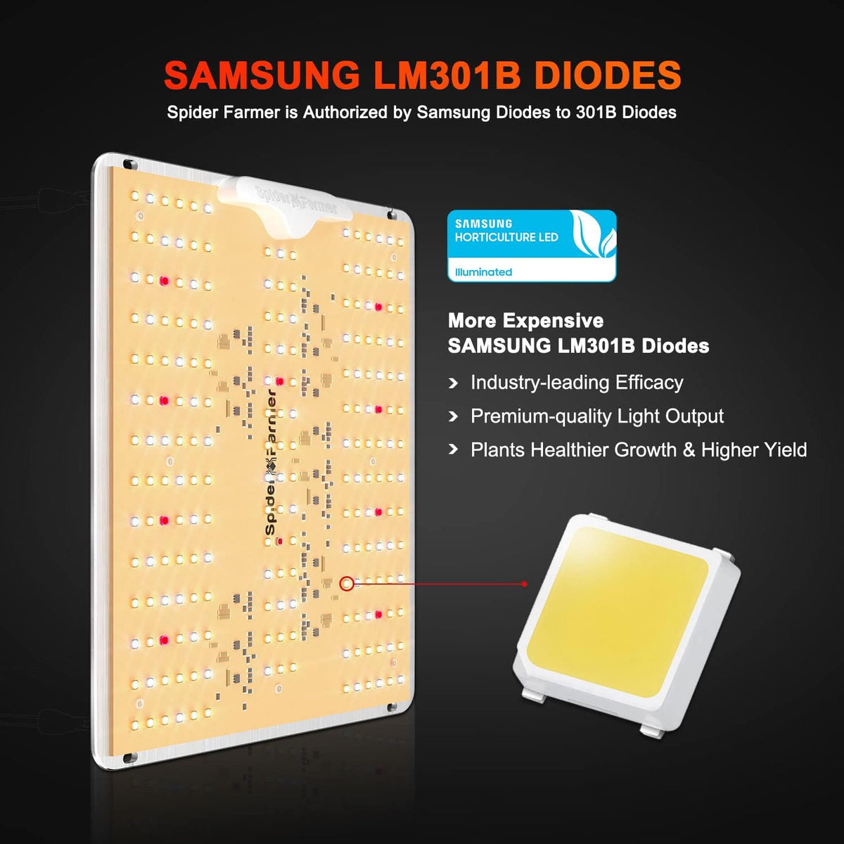 LED Grow Lights with Samsung LM301B Diodes Full Spectrum Grow Light and UV Supplemental Light W349