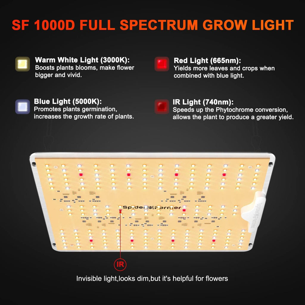 LED Grow Lights with Samsung LM301B Diodes Full Spectrum Grow Light and UV Supplemental Light W349