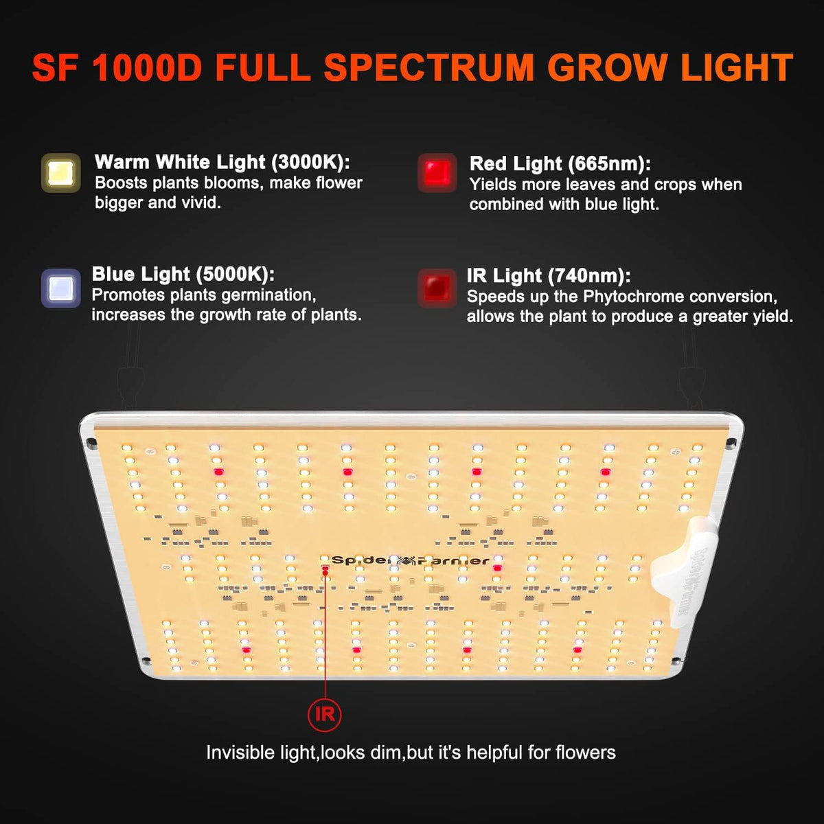 LED Grow Lights with Samsung LM301B Diodes Full Spectrum Grow Light and UV Supplemental Light W349