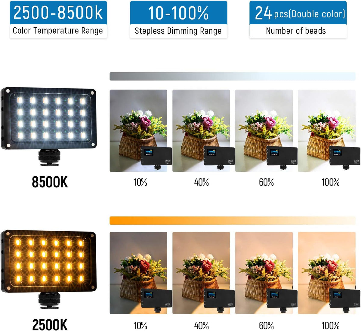 Bi-Color 2500-8500K LED Panel Light Kit with Mini Tripod, Pack of 2 L811