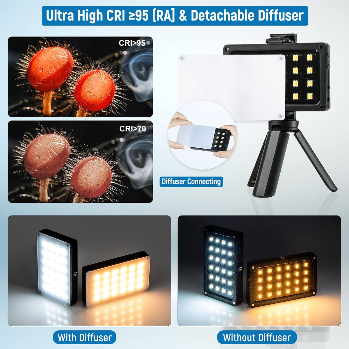 Bi-Color 2500-8500K LED Panel Light Kit with Mini Tripod, Pack of 2 L811