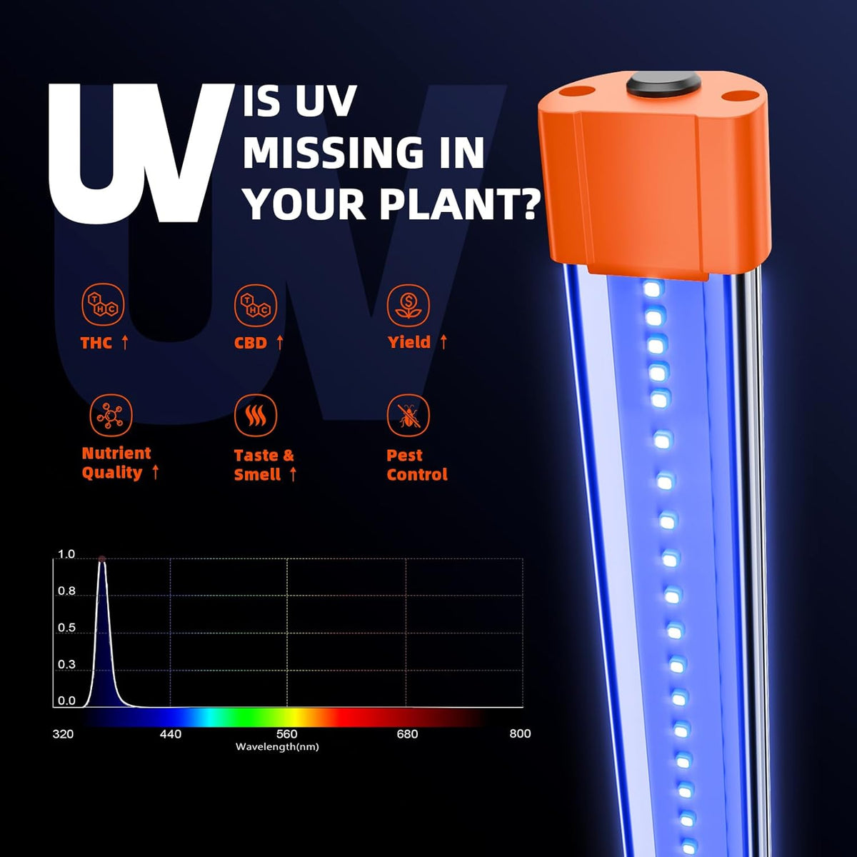 LED Grow Lights with Samsung LM301B Diodes Full Spectrum Grow Light and UV Supplemental Light W349