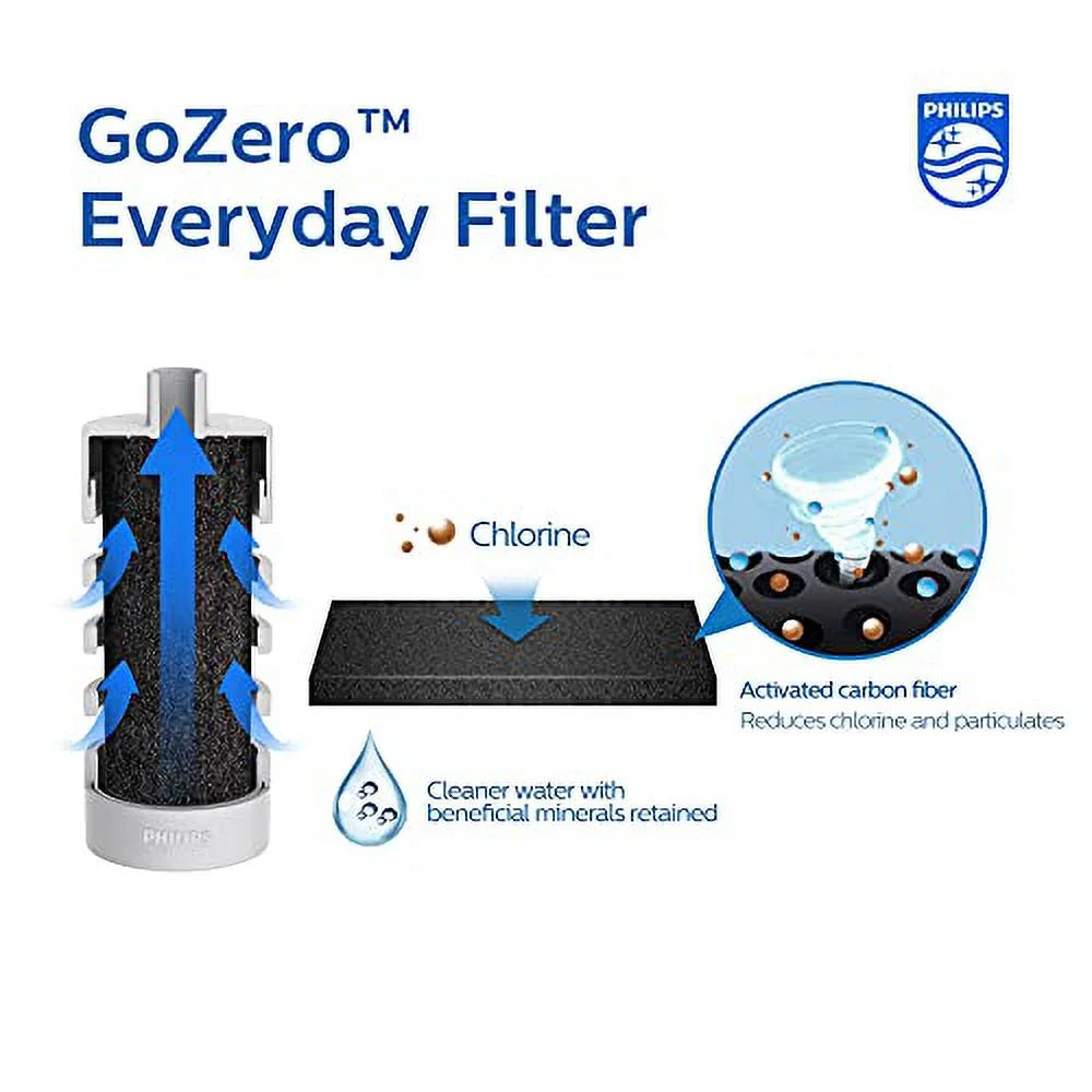 Insulated Stainless-Steel Water Bottle With Filter, 18.6 Oz, Gray S324