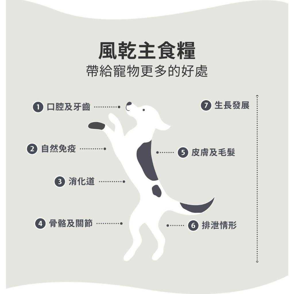 Grain-Free Air-Dried Cat Food J5146