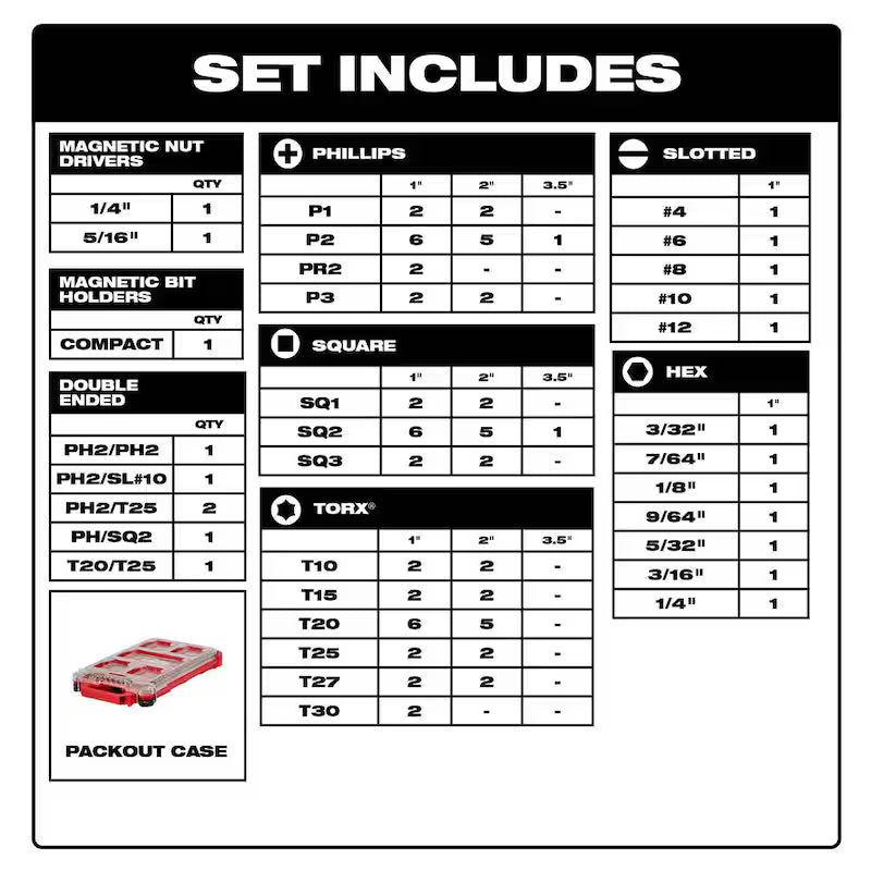 18V Cordless 4-Tool Combo Kit with Screwdriver Bit Set and Drill Bit Set P365