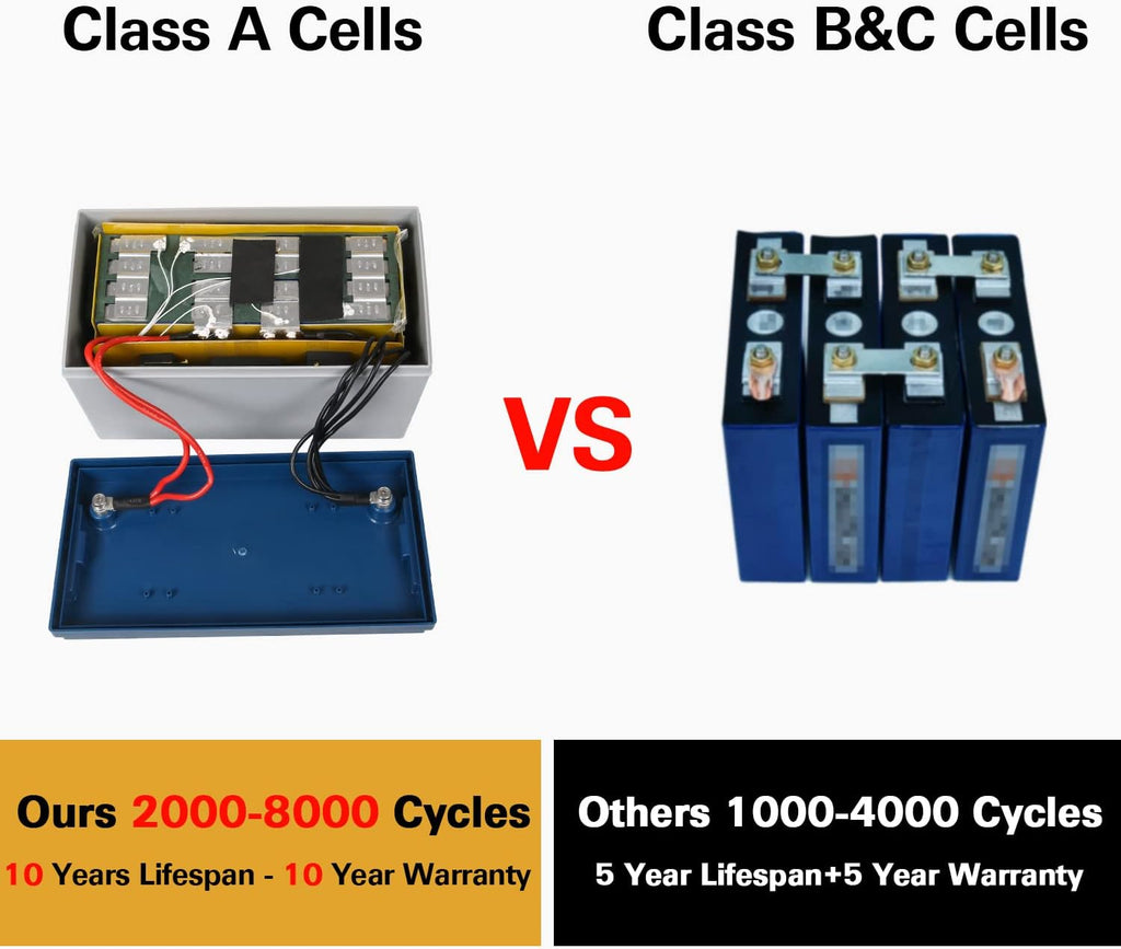 12V 100Ah LiFePO4 Lithium Battery with Smart BMS X841