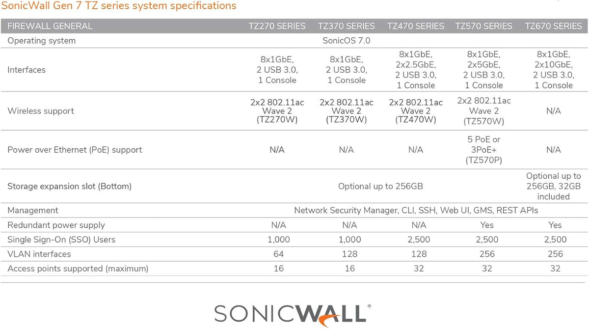 SonicWall TZ270 TotalSecure 1YR Advanced Edition D899477