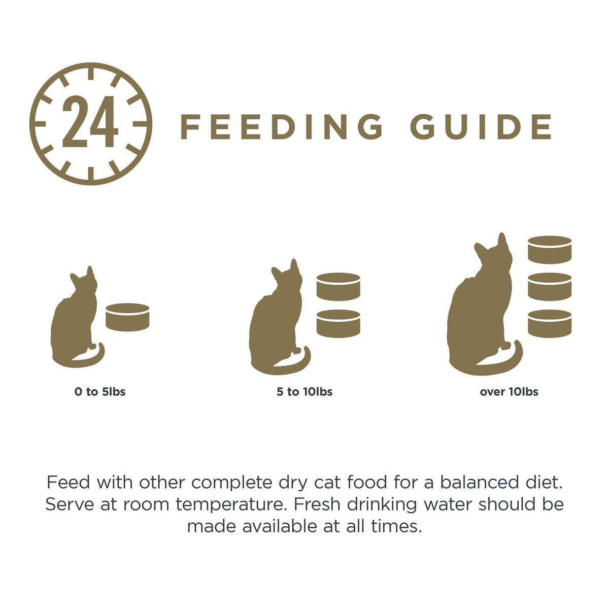 Natural Wet Cat Food Fish Variety Pack in Broth W96327