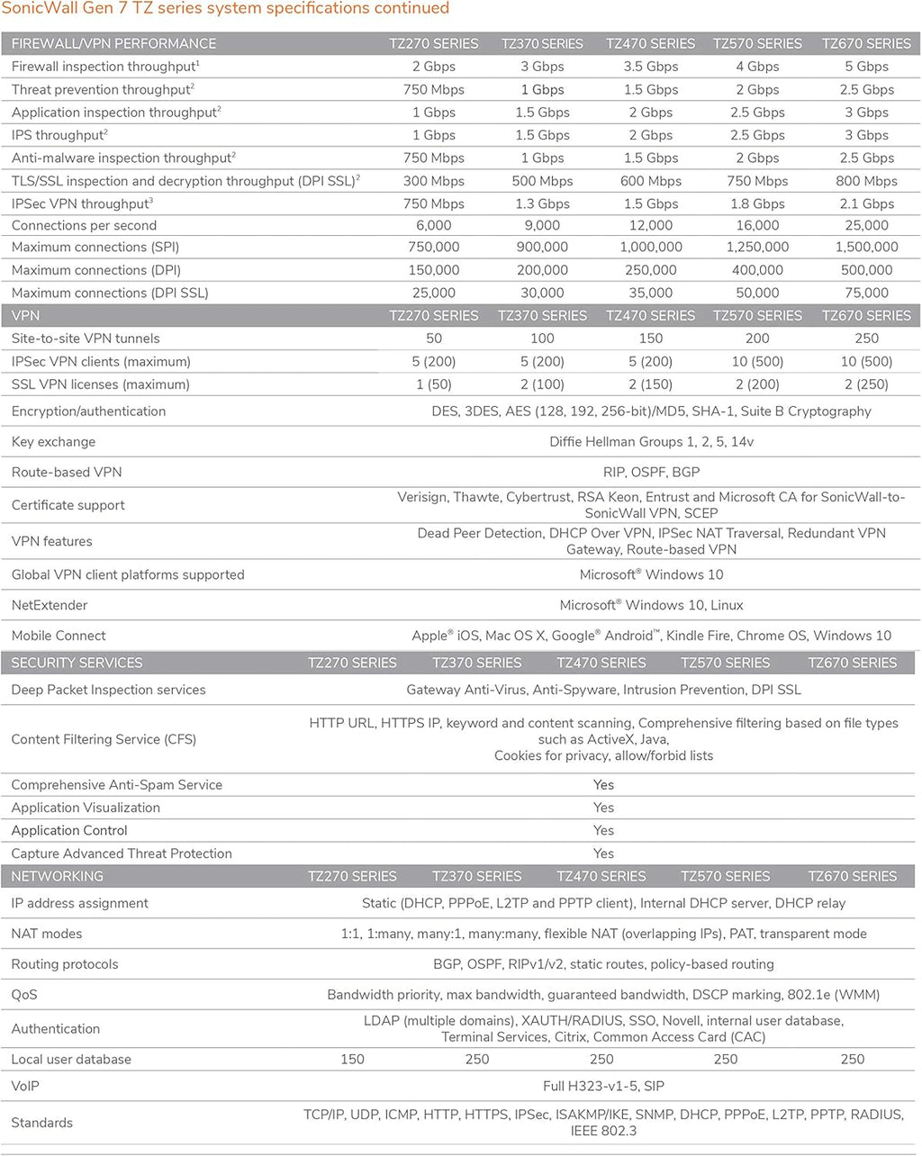 SonicWall TZ270 TotalSecure 1YR Advanced Edition D899477
