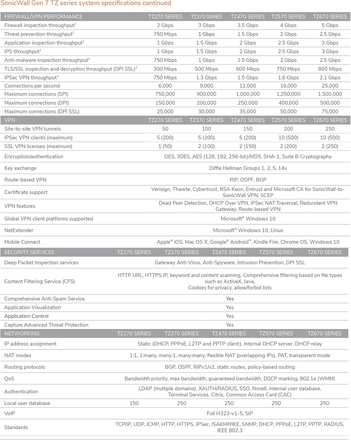 SonicWall TZ270 TotalSecure 1YR Advanced Edition D899477