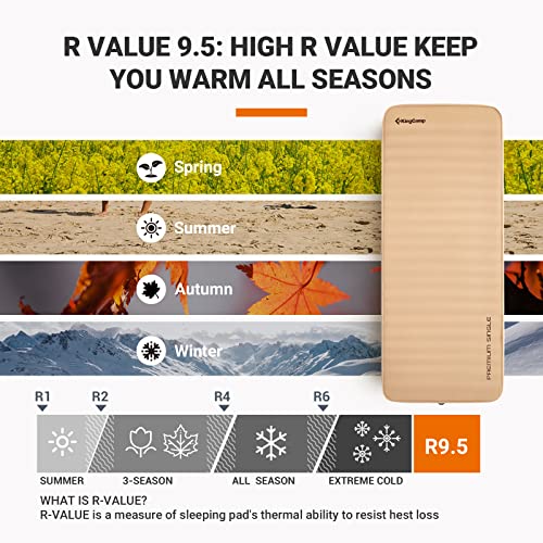 Double Self Inflating Sleeping Pad, Camping Foam Air Mattress, 79.1'' x 50.3'' x 3.0, Grey R789021