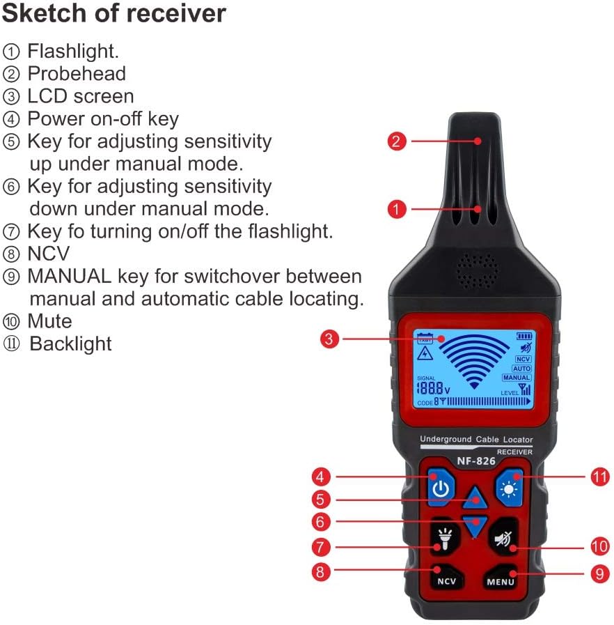 Underground Cable Locator Pipeline Detector Wire Tracker F220