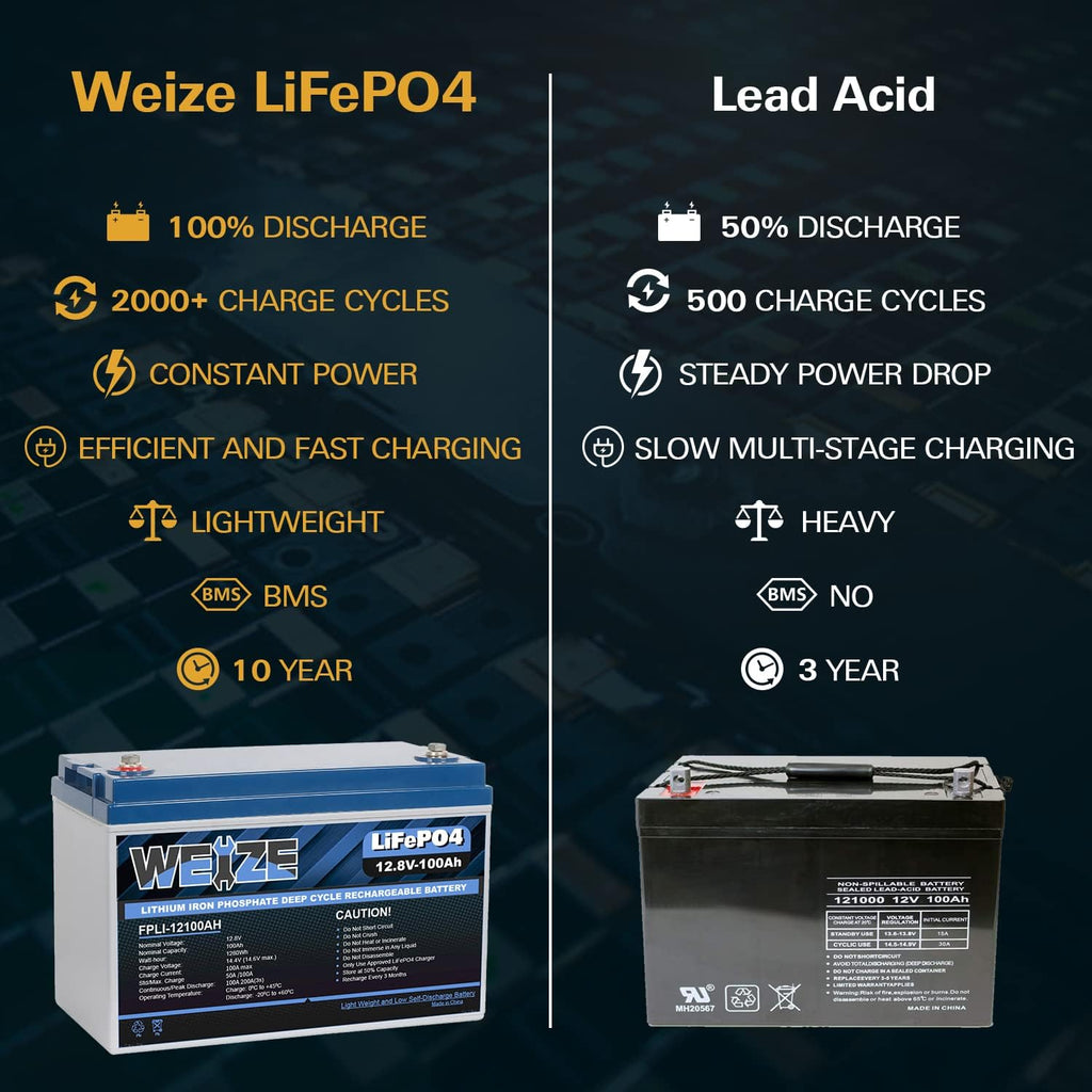 12V 100Ah LiFePO4 Lithium Battery with Smart BMS X841