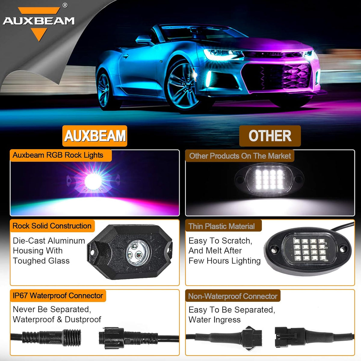 RGB 8 Pods Bluetooth Waterproof Multicolor LED Rock Light Kit A642734