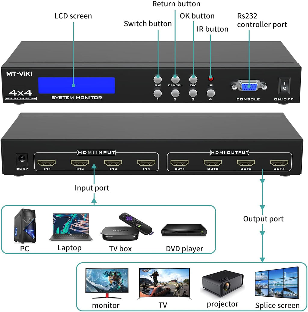 4x4 HDMI Matrix Switch 4 in 4 Out 4K@30Hz Rack Mount Switcher & Splitter F882