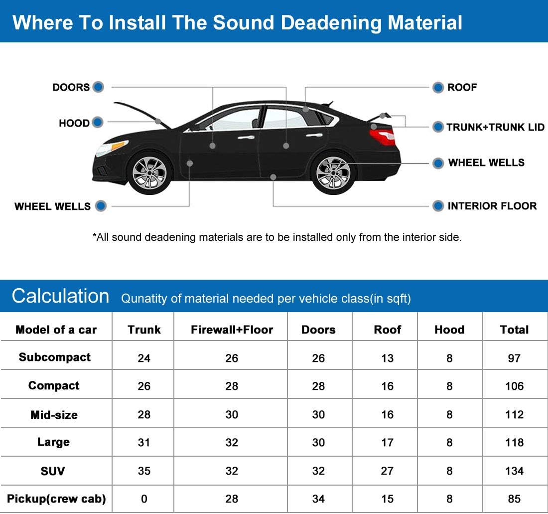 315mil 8mm 21.53sqft Sound Insulation Deadener Mat 79 x 40 Pack of 2 M46768