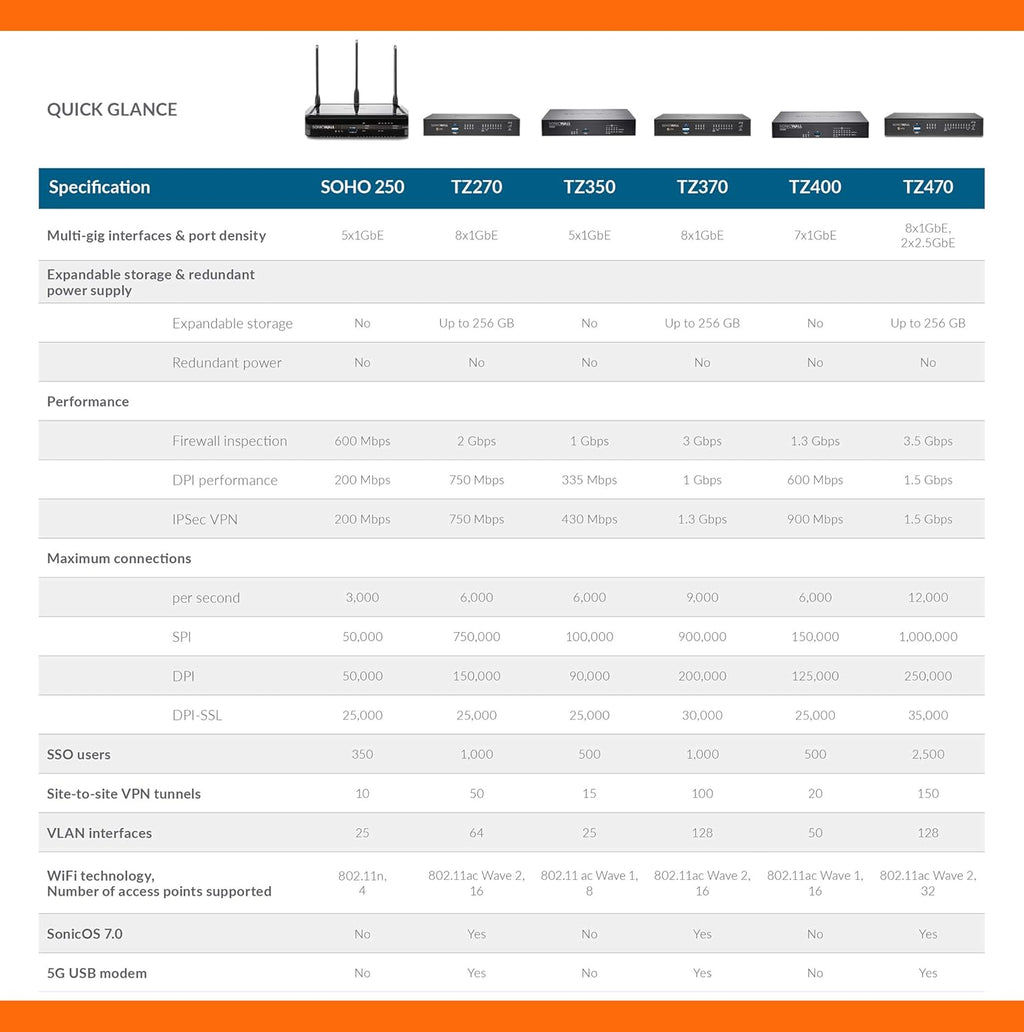 SonicWall TZ270 TotalSecure 1YR Advanced Edition D899477