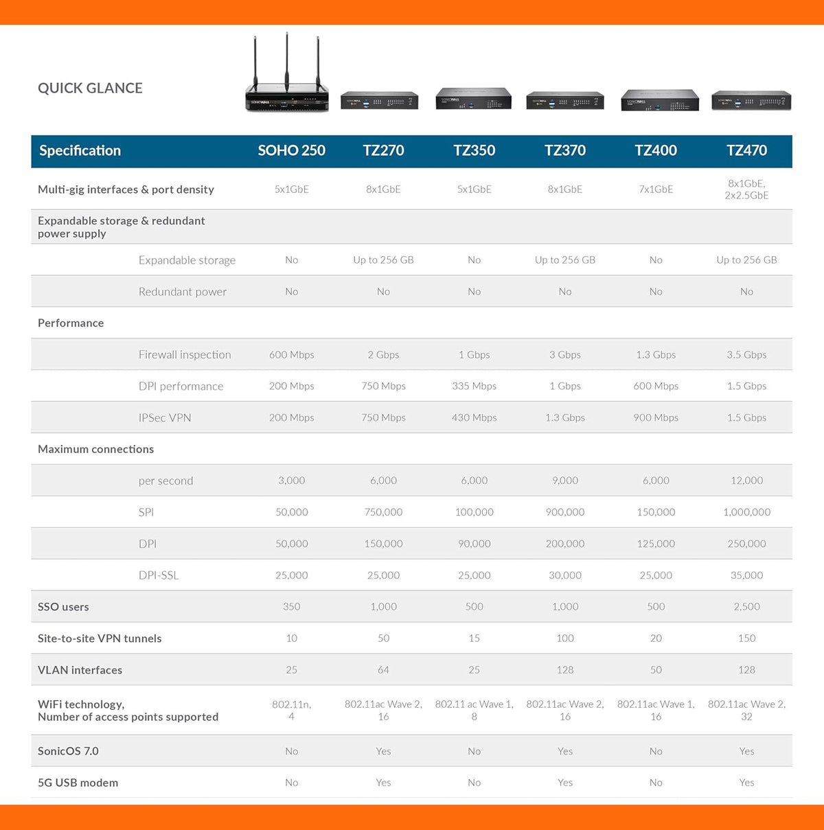 SonicWall TZ270 TotalSecure 1YR Advanced Edition D899477