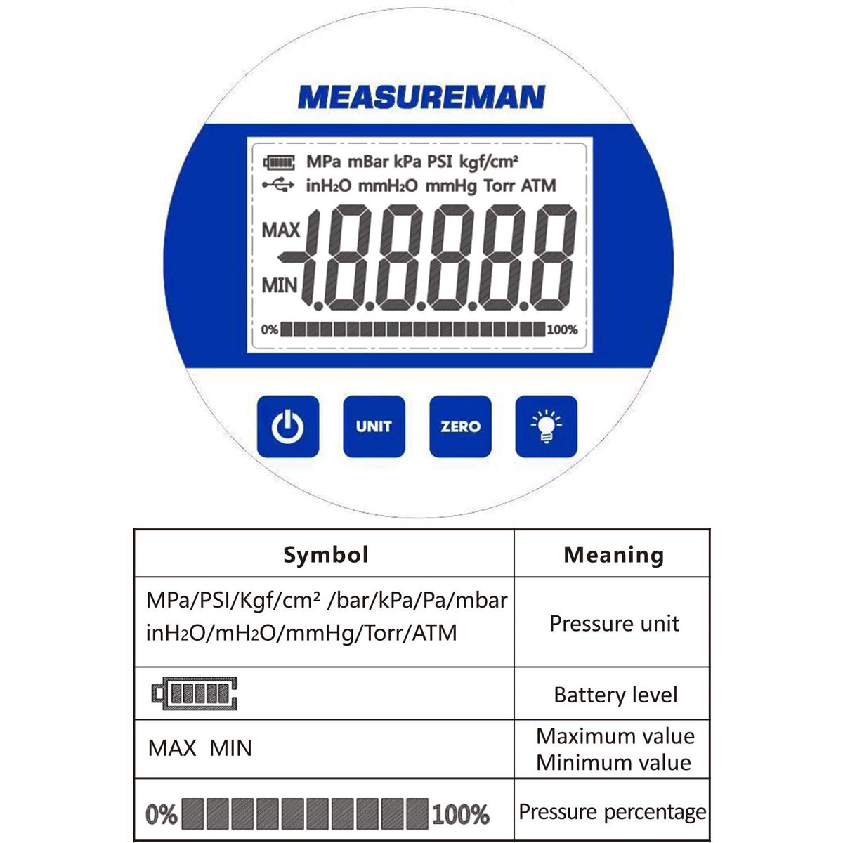 Digital Pressure Gauge 0-10000psi/bar, 1/4NPT, Stainless Steel Case R3603