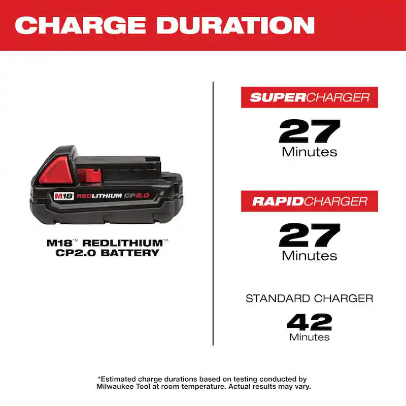 18V Cordless 4-Tool Combo Kit with Screwdriver Bit Set and Drill Bit Set P365