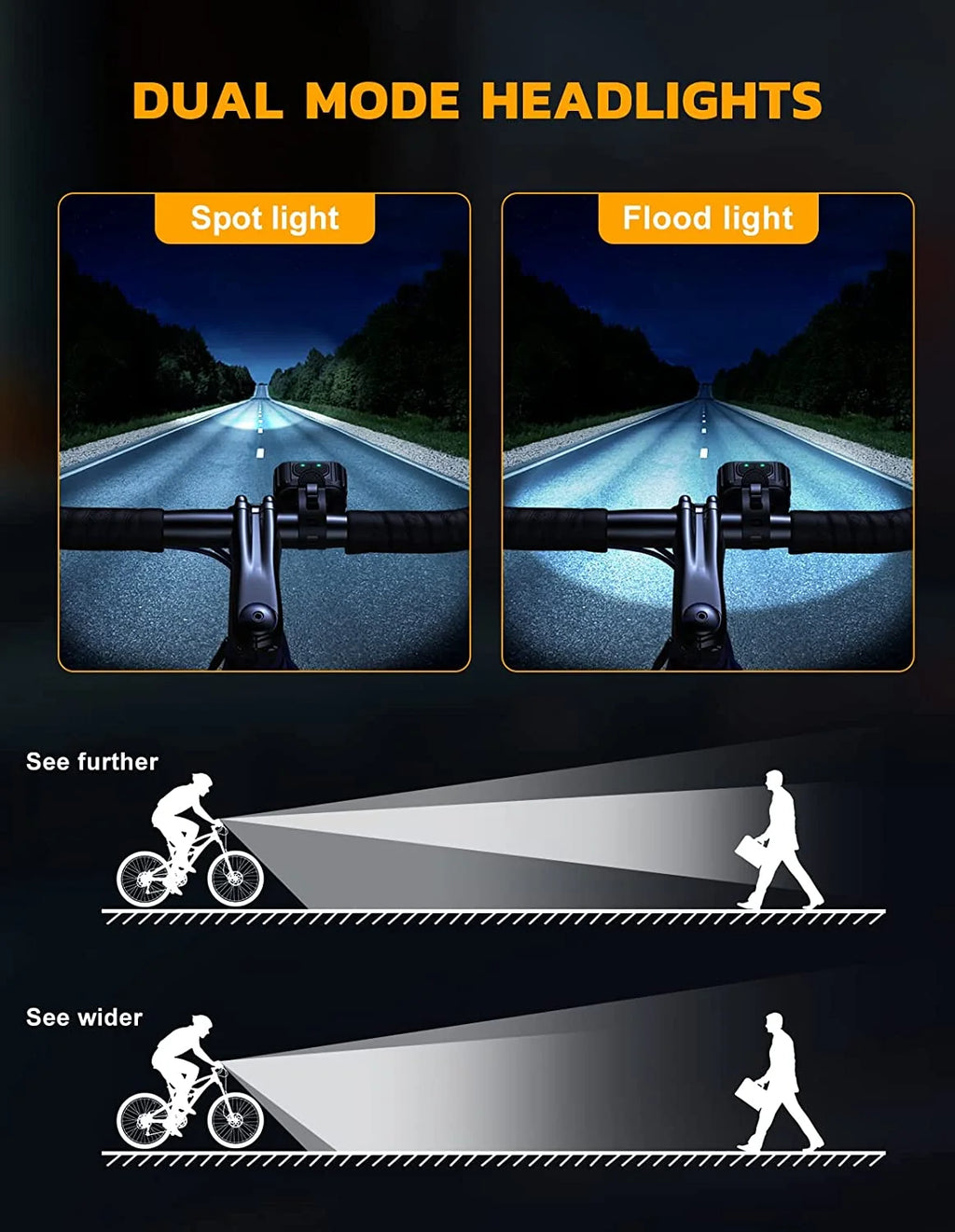 Rechargeable Bike Light Set with 6 Spot & Flood Beams, IP65 Waterproof L272314